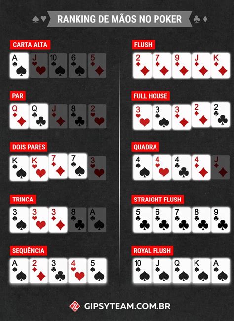 Sequência do Poker .